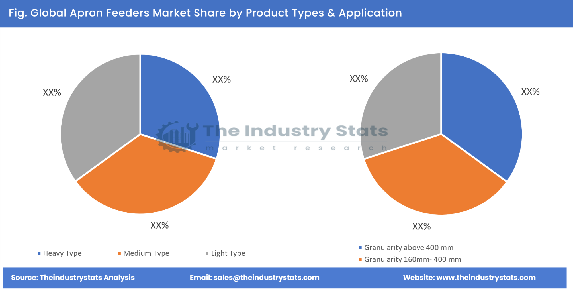 Apron Feeders Share by Product Types & Application